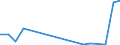 Flow: Exports / Measure: Values / Partner Country: World / Reporting Country: Poland