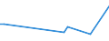 Flow: Exports / Measure: Values / Partner Country: World / Reporting Country: Portugal