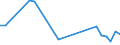 Flow: Exports / Measure: Values / Partner Country: World / Reporting Country: Slovenia