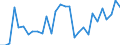 Handelsstrom: Exporte / Maßeinheit: Werte / Partnerland: World / Meldeland: Sweden