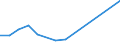 Flow: Exports / Measure: Values / Partner Country: China / Reporting Country: Canada