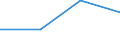 Flow: Exports / Measure: Values / Partner Country: China / Reporting Country: France incl. Monaco & overseas