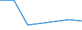 Flow: Exports / Measure: Values / Partner Country: China / Reporting Country: United Kingdom