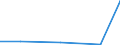 Flow: Exports / Measure: Values / Partner Country: Thailand / Reporting Country: EU 28-Extra EU