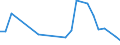 Flow: Exports / Measure: Values / Partner Country: Thailand / Reporting Country: Germany