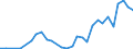 Flow: Exports / Measure: Values / Partner Country: Thailand / Reporting Country: Japan