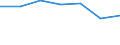 Flow: Exports / Measure: Values / Partner Country: Thailand / Reporting Country: Korea, Rep. of