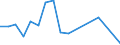 Flow: Exports / Measure: Values / Partner Country: Thailand / Reporting Country: United Kingdom