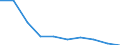 Flow: Exports / Measure: Values / Partner Country: USA incl. Puerto Rico / Reporting Country: Mexico