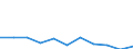 Flow: Exports / Measure: Values / Partner Country: USA incl. Puerto Rico / Reporting Country: United Kingdom