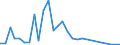 Flow: Exports / Measure: Values / Partner Country: USA incl. PR. & Virgin Isds. / Reporting Country: France incl. Monaco & overseas