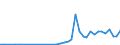 Flow: Exports / Measure: Values / Partner Country: United Kingdom / Reporting Country: Germany