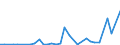 Flow: Exports / Measure: Values / Partner Country: World / Reporting Country: Australia