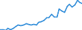 Flow: Exports / Measure: Values / Partner Country: World / Reporting Country: Canada