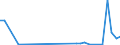 Flow: Exports / Measure: Values / Partner Country: World / Reporting Country: Finland