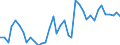 Flow: Exports / Measure: Values / Partner Country: World / Reporting Country: Germany