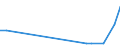 Flow: Exports / Measure: Values / Partner Country: World / Reporting Country: Greece