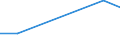 Flow: Exports / Measure: Values / Partner Country: World / Reporting Country: Hungary