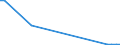 Flow: Exports / Measure: Values / Partner Country: World / Reporting Country: Ireland