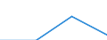 Flow: Exports / Measure: Values / Partner Country: World / Reporting Country: Israel