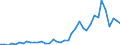 Flow: Exports / Measure: Values / Partner Country: World / Reporting Country: Italy incl. San Marino & Vatican