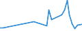 Flow: Exports / Measure: Values / Partner Country: World / Reporting Country: Japan