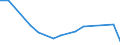 Flow: Exports / Measure: Values / Partner Country: World / Reporting Country: Korea, Rep. of