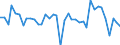 Flow: Exports / Measure: Values / Partner Country: World / Reporting Country: Netherlands