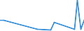 Flow: Exports / Measure: Values / Partner Country: World / Reporting Country: New Zealand