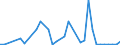 Flow: Exports / Measure: Values / Partner Country: World / Reporting Country: Portugal