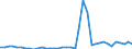 Flow: Exports / Measure: Values / Partner Country: World / Reporting Country: United Kingdom