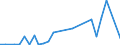 Handelsstrom: Exporte / Maßeinheit: Werte / Partnerland: Norway incl. S. & JM. excl. Bouvet / Meldeland: Sweden