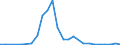 Flow: Exports / Measure: Values / Partner Country: United Kingdom / Reporting Country: Belgium