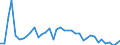 Flow: Exports / Measure: Values / Partner Country: United Kingdom / Reporting Country: Canada