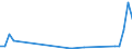 Flow: Exports / Measure: Values / Partner Country: United Kingdom / Reporting Country: Germany