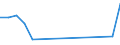 Flow: Exports / Measure: Values / Partner Country: United Kingdom / Reporting Country: Italy incl. San Marino & Vatican