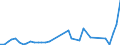 Flow: Exports / Measure: Values / Partner Country: United Kingdom / Reporting Country: Netherlands