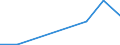 Flow: Exports / Measure: Values / Partner Country: USA incl. Puerto Rico / Reporting Country: Mexico