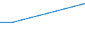 Flow: Exports / Measure: Values / Partner Country: USA incl. Puerto Rico / Reporting Country: United Kingdom