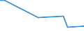 Flow: Exports / Measure: Values / Partner Country: Switzerland excl. Liechtenstein / Reporting Country: France incl. Monaco & overseas