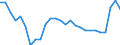 Flow: Exports / Measure: Values / Partner Country: World / Reporting Country: Austria