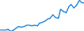 Flow: Exports / Measure: Values / Partner Country: World / Reporting Country: Canada