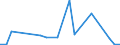 Flow: Exports / Measure: Values / Partner Country: World / Reporting Country: Chile