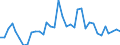 Flow: Exports / Measure: Values / Partner Country: World / Reporting Country: France incl. Monaco & overseas