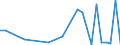 Flow: Exports / Measure: Values / Partner Country: World / Reporting Country: Hungary