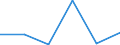 Flow: Exports / Measure: Values / Partner Country: World / Reporting Country: Luxembourg