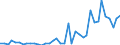 Flow: Exports / Measure: Values / Partner Country: World / Reporting Country: Netherlands