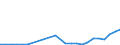 Flow: Exports / Measure: Values / Partner Country: World / Reporting Country: Slovakia