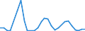 Flow: Exports / Measure: Values / Partner Country: World / Reporting Country: Slovenia