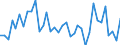 Flow: Exports / Measure: Values / Partner Country: World / Reporting Country: Sweden